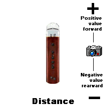  Camera distance forward or rearward 