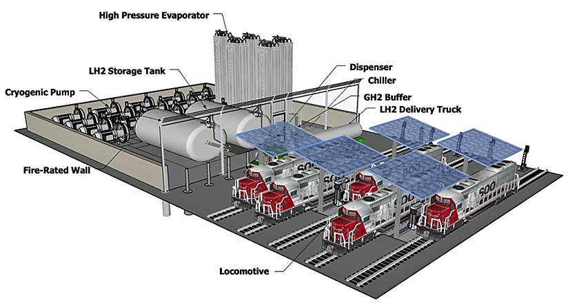 A possible hydrogen fueling station.